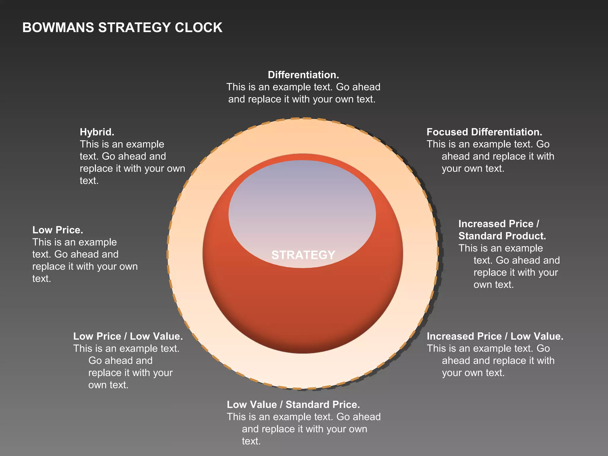 BOWMANS STRATEGY CLOCK
STRATEGY
Hybrid.
This is an example
text. Go ahead and
replace it with your own
text.
Differentiation.
This is an example text. Go ahead
and replace it with your own text.
Low Price.
This is an example
text. Go ahead and
replace it with your own
text.
Low Price / Low Value.
This is an example text.
Go ahead and
replace it with your
own text.
Low Value / Standard Price.
This is an example text. Go ahead
and replace it with your own
text.
Increased Price / Low Value.
This is an example text. Go
ahead and replace it with
your own text.
Increased Price /
Standard Product.
This is an example
text. Go ahead and
replace it with your
own text.
Focused Differentiation.
This is an example text. Go
ahead and replace it with
your own text.
 