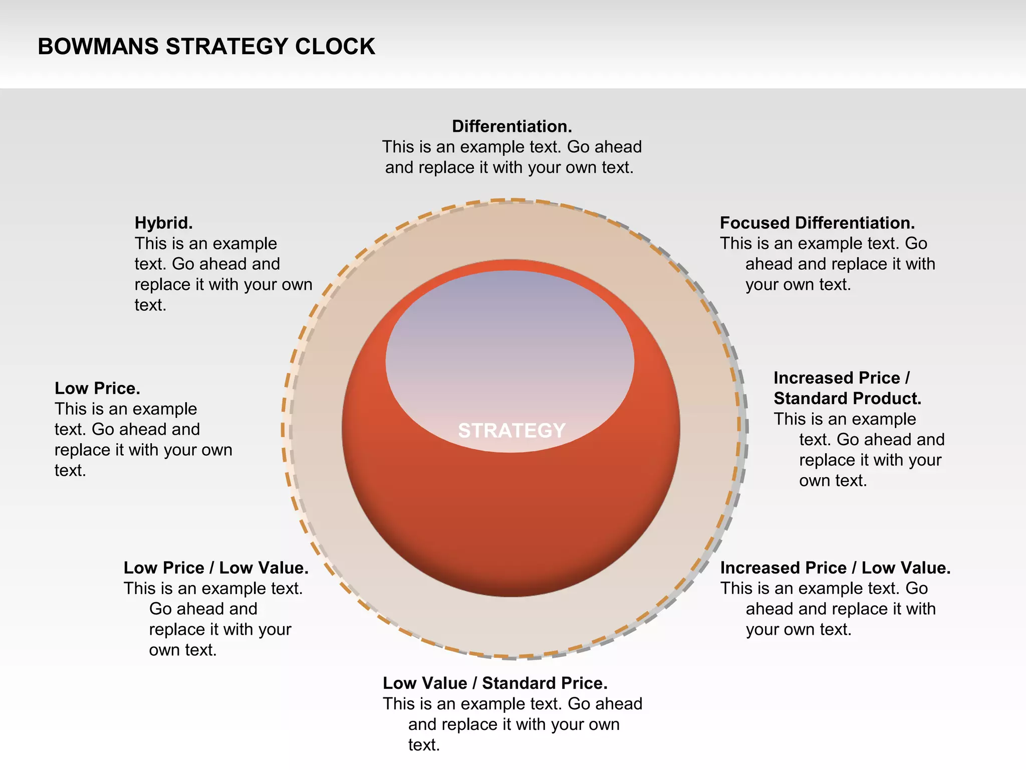 BOWMANS STRATEGY CLOCK
STRATEGY
Hybrid.
This is an example
text. Go ahead and
replace it with your own
text.
Differentiation.
This is an example text. Go ahead
and replace it with your own text.
Low Price.
This is an example
text. Go ahead and
replace it with your own
text.
Low Price / Low Value.
This is an example text.
Go ahead and
replace it with your
own text.
Low Value / Standard Price.
This is an example text. Go ahead
and replace it with your own
text.
Increased Price / Low Value.
This is an example text. Go
ahead and replace it with
your own text.
Increased Price /
Standard Product.
This is an example
text. Go ahead and
replace it with your
own text.
Focused Differentiation.
This is an example text. Go
ahead and replace it with
your own text.
 