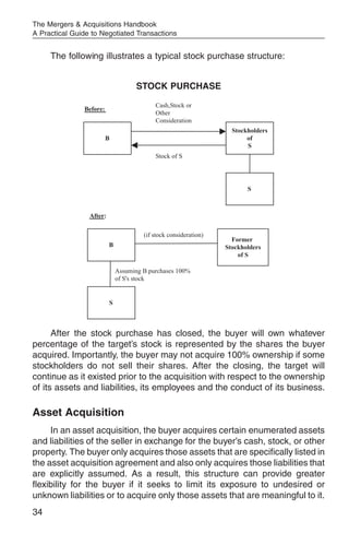 The Mergers & Acquisitions Handbook
A Practical Guide to Negotiated Transactions


     The following illustrates a typical stock purchase structure:


                                     STOCK PURCHASE

                                           Cash,Stock or
               Before:
                                           Other
                                           Consideration
                                                                    Stockholders
                         B                                               of
                                                                         S
                                           Stock of S




                                                                         S



                 After:

                                       (if stock consideration)
                                                                    Former
                          B                                       Stockholders
                                                                      of S

                              Assuming B purchases 100%
                              of S's stock


                          S



      After the stock purchase has closed, the buyer will own whatever
percentage of the target’s stock is represented by the shares the buyer
acquired. Importantly, the buyer may not acquire 100% ownership if some
stockholders do not sell their shares. After the closing, the target will
continue as it existed prior to the acquisition with respect to the ownership
of its assets and liabilities, its employees and the conduct of its business.

Asset Acquisition
     In an asset acquisition, the buyer acquires certain enumerated assets
and liabilities of the seller in exchange for the buyer’s cash, stock, or other
property. The buyer only acquires those assets that are specifically listed in
the asset acquisition agreement and also only acquires those liabilities that
are explicitly assumed. As a result, this structure can provide greater
flexibility for the buyer if it seeks to limit its exposure to undesired or
unknown liabilities or to acquire only those assets that are meaningful to it.
34
 