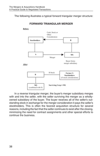The Mergers & Acquisitions Handbook
A Practical Guide to Negotiated Transactions


     The following illustrates a typical forward triangular merger structure:

                        FORWARD TRIANGULAR MERGER
              Before:
                                            Cash, Stock or
                                            Other
                                            Consideration
                         Stockholders                                    B




                               S                                          MS
                                               Merger
                                                                   Buyer forms
                                                                 merger subsidiary
              After:



                                              B Stock                Former S
                               B                                   Stockholders
                                                             (if stock consideration)



                              MS              Surviving Corp = MS
                        (combined with S)


     In a reverse triangular merger, the buyer’s merger subsidiary merges
with and into the seller, with the seller surviving the merger as a wholly-
owned subsidiary of the buyer. The buyer receives all of the seller’s out-
standing stock in exchange for the merger consideration it pays the seller’s
stockholders. This is often the favored acquisition structure for several
reasons, including the fact that the seller continues to exist after the closing,
minimizing the need for contract assignments and other special efforts to
continue the business.




38
 