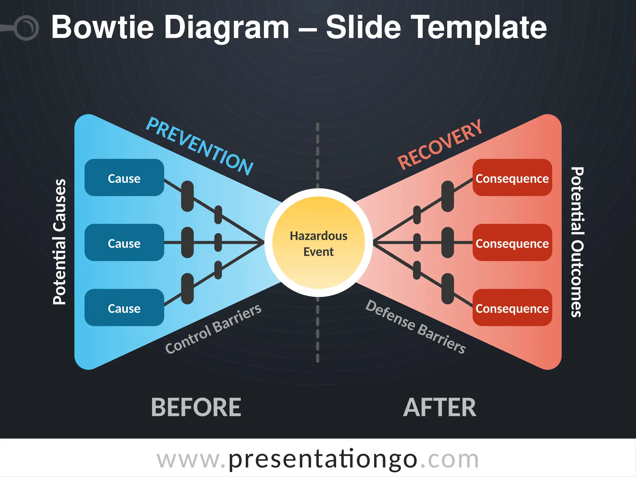 Image 17 for Bow Tie Analysis Template Ppt