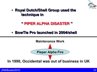 • Royal Dutch/Shell Group used the
             technique in

                “ PIPER ALPHA DISASTER ”

        • BowTie Pro launched in 2004/shell

                            Maintenance Work


                             Pieper Alpha Fire

     In 1990, Occidental was out of business in UK

 J k m nair/Director-CEO/ TSI - 2010
JKM/Bowtie/2010                                      1010
 