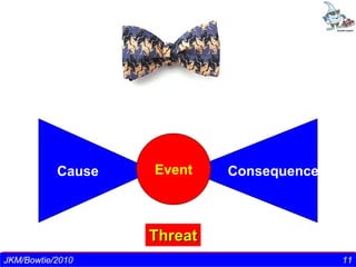 Cause                Event   Consequence



                                Threat
 J k m nair/Director-CEO/ TSI - 2010
JKM/Bowtie/2010                                        11 11
 