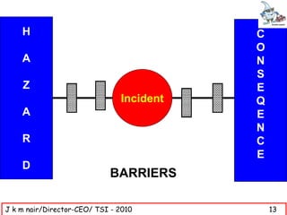 H                                     C
                                          O
    A                                     N
                                          S
    Z                                     E
                               Incident   Q
    A                                     E
                                          N
    R                                     C
                                          E
    D
                            BARRIERS

J k m nair/Director-CEO/ TSI - 2010           13
 