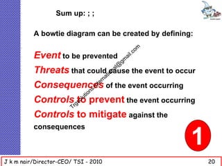 Sum up: ; ;

          A bowtie diagram can be created by defining:
                                                                 m
                                                            il.co
          Event to be prevented                         a
                                                   gm
                                                 l@
          Threats that could tcause the event to occur
                              i on
                                  a
                                             a
                                          rn
                                        te
          Consequences
                   ns
                                     .in of      the event occurring
                                io
                              ut
          Controls rgto prevent the event occurring
                     s      ol
                        T
          Controls to mitigate against the
          consequences

                                                                       1
J k m nair/Director-CEO/ TSI - 2010                                        20
 