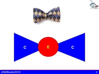 C                    E   C




 J k m nair/Director-CEO/ TSI - 2010
JKM/Bowtie/2010                                4 4
 