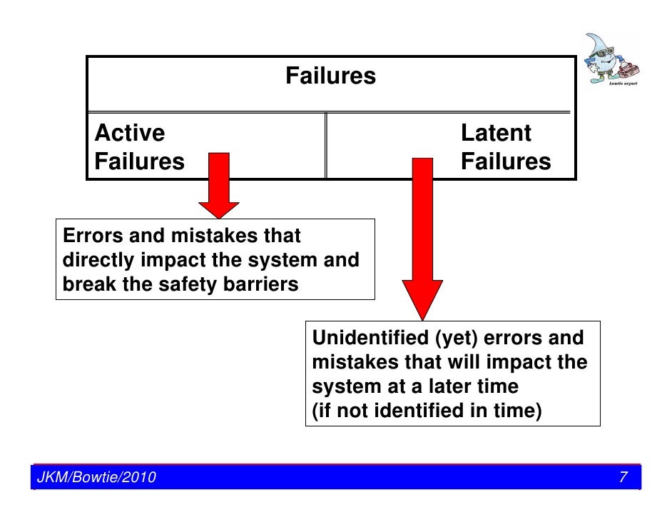Bow tie concepts training solutions