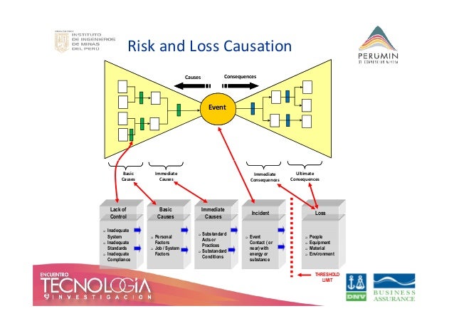 Bow Tie Risk Analysis – Risk management with Bowtie diagrams – TMBI