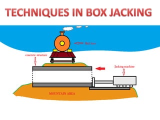 Jacked Box Structure Substructures construction, Box-Jacking.pdf