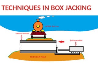 Sub structures construction-Box-Jacking.pptx