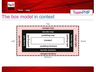 The box model  in context 
