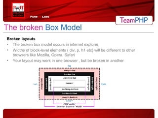 The broken  Box Model Broken layouts The broken box model occurs in internet explorer Widths of block-level elements ( div, p, h1 etc) will be different to other browsers like Mozilla, Opera, Safari Your layout may work in one browser , but be broken in another 