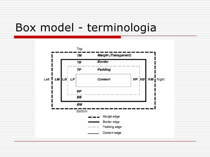 Box Model