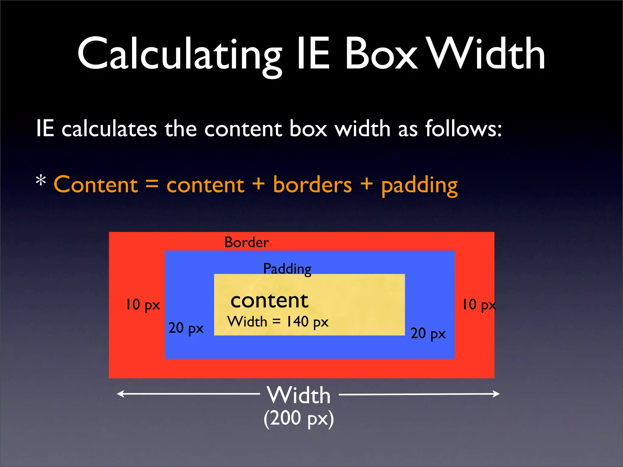 Box Model and Page Layouts