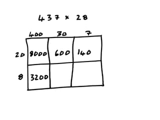 Multiplying using the table or box method | PDF
