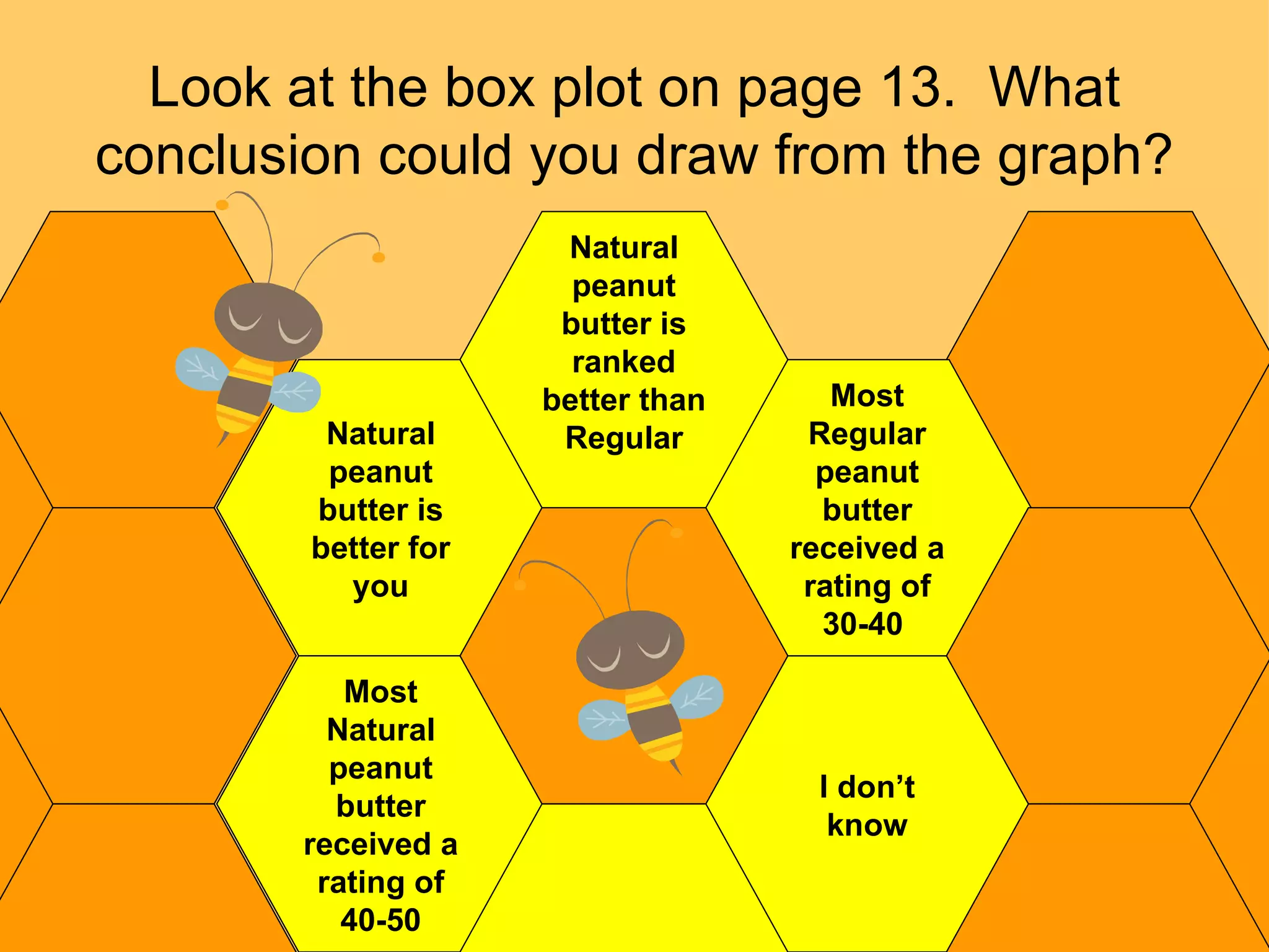 Look at the box plot on page 13.  What conclusion could you draw from the graph? I don’t know Natural peanut butter is better for you Most Regular peanut butter received a rating of 30-40  Most Natural peanut butter received a rating of 40-50 Natural peanut butter is ranked better than Regular 