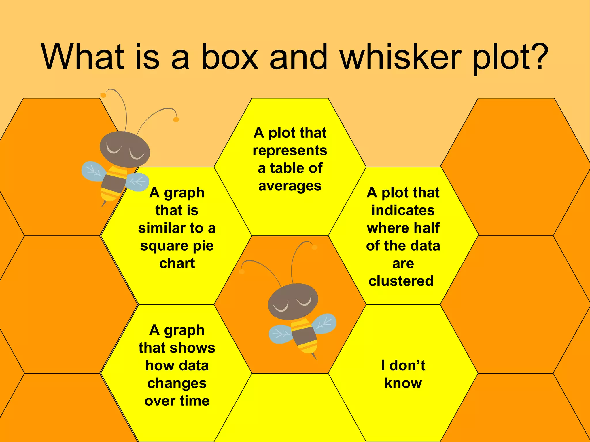 What is a box and whisker plot? I don’t know A graph that is similar to a square pie chart A plot that indicates where half of the data are clustered  A graph that shows how data changes over time A plot that represents a table of averages 