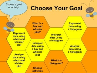 Choose Your Goal Represent data using a box and whisker plot Represent data using a histogram Interpret data using a box and whisker plot Interpret data using a histogram Analyze data using a box and whisker plot Analyze data using a histogram What is a histogram? What is a box and whisker plot? Choose activities Choose a goal or activity! 