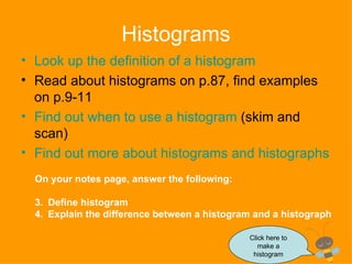 Histograms Look up the definition of a histogram Read about histograms on p.87, find examples on p.9-11 Find out when to use a histogram  (skim and scan) Find out more about histograms and  histographs On your notes page, answer the following: Define histogram Explain the difference between a histogram and a histograph Click here to make a histogram 