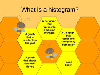 What is a histogram? I don’t know A graph that is similar to a line plot A bar graph that represents a frequency distribution   A graph that shows data over history A bar graph that represents a table of averages 