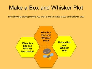 Make a Box and Whisker Plot The following slides provide you with a tool to make a box and whisker plot. What is a Box and Whisker Plot? When is a Box and Whisker Plot Useful? Make a Box and Whisker Plot 