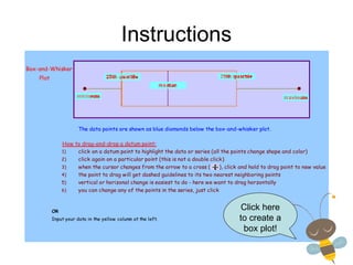 Instructions Click here to create a box plot! 
