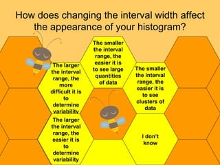 How does changing the interval width affect the appearance of your histogram? I don’t know The larger the interval range, the more difficult it is to determine variability The smaller the interval range, the easier it is to see clusters of data The larger the interval range, the easier it is to determine variability The smaller the interval range, the easier it is to see large quantities of data 