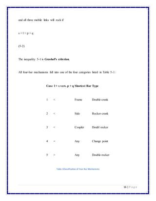 16 | P a g e
and all three mobile links will rock if
s + l > p + q
(5-2)
The inequality 5-1 is Grashof's criterion.
All four-bar mechanisms fall into one of the four categories listed in Table 5-1:
Case l + s vers. p + q Shortest Bar Type
1 < Frame Double-crank
2 < Side Rocker-crank
3 < Coupler Doubl rocker
4 = Any Change point
5 > Any Double-rocker
Table 1Classification of Four-Bar Mechanisms
 
