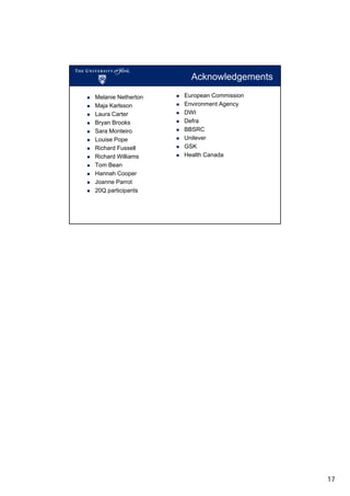 Acknowledgements
Melanie Netherton
Maja Karlsson
Laura Carter
Bryan Brooks
Sara Monteiro
Louise Pope
Richard Fussell
Richard Williams
Tom Bean
Hannah Cooper
Joanne Parrot
20Q participants

European Commission
Environment Agency
DWI
Defra
BBSRC
Unilever
GSK
Health Canada

17

 