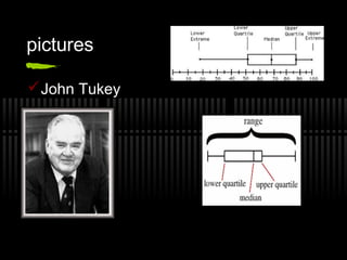 pictures
John Tukey
 