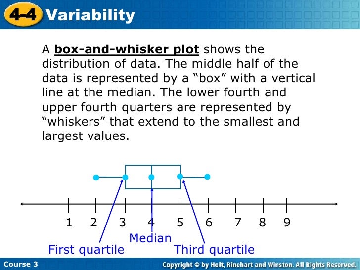 13-4 plots box Plots Box Whisker And