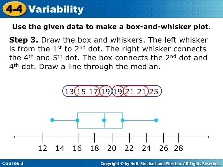 create a boxplot