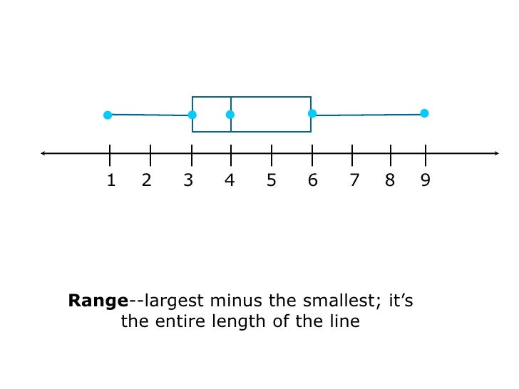 modified box and whisker plot modified box and whisker plot