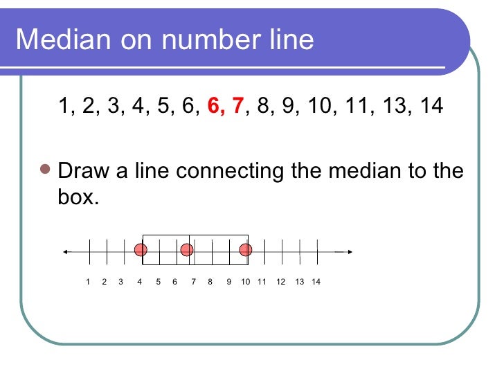 What is the median of 6, 7, 4, 8, 12, 2, 1 and 2 ?
