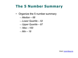 The 5 Number Summary
• Organize the 5 number summary
¬ Median – 68
¬ Lower Quartile – 52
¬ Upper Quartile – 87
¬ Max – 100
¬ Min – 18
Visit: Learnbay.co
 