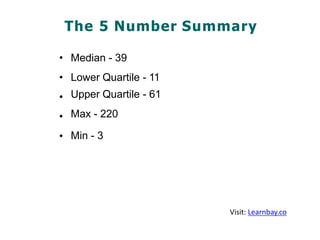The 5 Number Summary
•
•
•
•
•
Median - 39
Lower Quartile - 11
Upper Quartile - 61
Max - 220
Min - 3
Visit: Learnbay.co
 