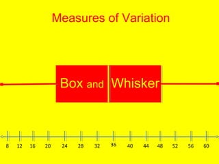 Measures of Variation. .
8 12 16 20 24 28 32 36 40 44 48 52 56 60
Measures of Variation
Box and Whisker
 