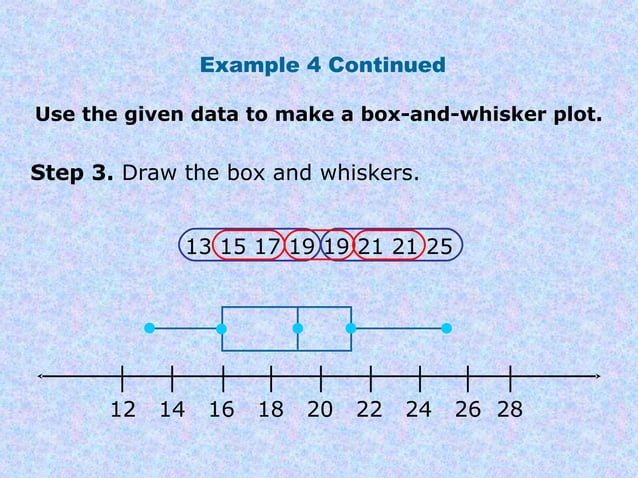 Box and whiskers power point | PPT | Standardized Testing | Educational ...
