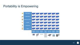 Docker Containers Deep Dive | PDF
