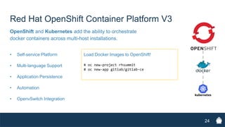 Docker Containers Deep Dive | PDF