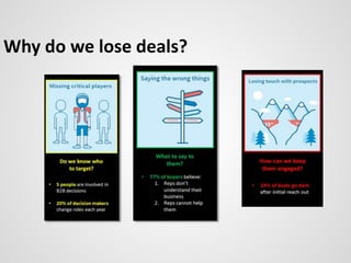 Why do we lose deals?
 