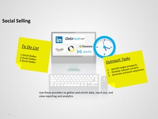 Social Selling
11
Use these providers to gather and enrich data, reach out, and
view reporting and analytics
 
