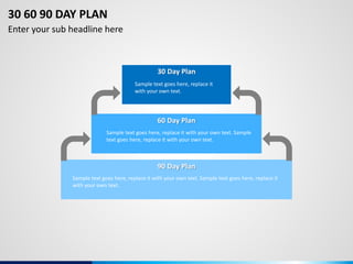 60 Day Plan
30 Day Plan
90 Day Plan
Sample text goes here, replace it
with your own text.
Sample text goes here, replace it with your own text. Sample
text goes here, replace it with your own text.
Sample text goes here, replace it with your own text. Sample text goes here, replace it
with your own text.
30 60 90 DAY PLAN
Enter your sub headline here
 
