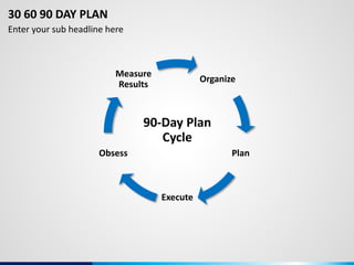 Measure
Results
Organize
PlanObsess
Execute
90-Day Plan
Cycle
30 60 90 DAY PLAN
Enter your sub headline here
 