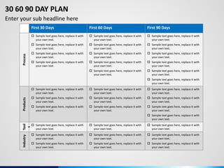 First 30 Days First 60 Days First 90 Days
Process
 Sample text goes here, replace it with
your own text.
 Sample text goes here, replace it with
your own text.
 Sample text goes here, replace it with
your own text.
 Sample text goes here, replace it with
your own text.
 Sample text goes here, replace it with
your own text.
 Sample text goes here, replace it with
your own text.
 Sample text goes here, replace it with
your own text.
 Sample text goes here, replace it with
your own text.
 Sample text goes here, replace it with
your own text.
 Sample text goes here, replace it with
your own text.
 Sample text goes here, replace it with
your own text.
 Sample text goes here, replace it with
your own text.
 Sample text goes here, replace it with
your own text.
 Sample text goes here, replace it with
your own text.
 Sample text goes here, replace it with
your own text.
Products
 Sample text goes here, replace it with
your own text.
 Sample text goes here, replace it with
your own text.
 Sample text goes here, replace it with
your own text.
 Sample text goes here, replace it with
your own text.
 Sample text goes here, replace it with
your own text.
 Sample text goes here, replace it with
your own text.
 Sample text goes here, replace it with
your own text.
 Sample text goes here, replace it with
your own text.
 Sample text goes here, replace it with
your own text.
 Sample text goes here, replace it with
your own text.
Tool
s
 Sample text goes here, replace it with
your own text.
 Sample text goes here, replace it with
your own text.
 Sample text goes here, replace it with
your own text.
Industry
 Sample text goes here, replace it with
your own text.
 Sample text goes here, replace it with
your own text.
 Sample text goes here, replace it with
your own text.
 Sample text goes here, replace it with
your own text.
 Sample text goes here, replace it with
your own text.
 Sample text goes here, replace it with
your own text.
30 60 90 DAY PLAN
Enter your sub headline here
 