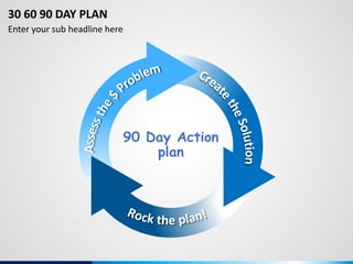 30 60 90 DAY PLAN
Enter your sub headline here
90 Day Action
plan
 