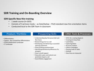 SDR Training and On-Boarding Overview
Product / Portfolio Prospecting Skills CRM, Tools & Processes
SDR-Specific New Hire training
• 1 week course (In-GEO)
• Consists of 3 primary tracks – as listed below – PLUS standard new-hire orientation items
• Conducted local to the SDR Team in classroom
• Understanding Key Personas (CxO and
Non-Execs
• Researching prior to a call
• Developing and delivering a successful
opening statement
• Good probing questions/pain
• Identifying behavioral preference of a
prospect
• How to build rapport
• How pitch, pace, and volume can
positively impact a call
• Social Media engagement
• Differentiators:
• System: Key Competitive differentiators
• EFSS/Collaboration Landscape
• IT Landscape
• SFDC (for creating Oppty’s)
• Creating & Using Tasks
• Lead Status
• Capturing Notes
• Account Creation
• Callout Campaigns
• Passing Leads to Sales
• Outlook
• How they are measured
 