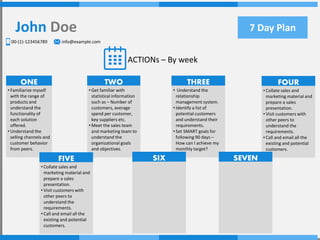 7 Day PlanJohn Doe
00-(1)-123456789 info@example.com
ACTIONs – By week
• Familiarize myself
with the range of
products and
understand the
functionality of
each solution
offered.
• Understand the
selling channels and
customer behavior
from peers.
ONE
• Get familiar with
statistical information
such as – Number of
customers, average
spend per customer,
key suppliers etc.
• Meet the sales team
and marketing team to
understand the
organizational goals
and objectives.
TWO
• Understand the
relationship
management system.
• Identify a list of
potential customers
and understand their
requirements.
• Set SMART goals for
following 90 days –
How can I achieve my
monthly target?
THREE
• Collate sales and
marketing material and
prepare a sales
presentation.
• Visit customers with
other peers to
understand the
requirements.
• Call and email all the
existing and potential
customers.
FOUR
SEVENSIX
• Collate sales and
marketing material and
prepare a sales
presentation.
• Visit customers with
other peers to
understand the
requirements.
• Call and email all the
existing and potential
customers.
FIVE
 
