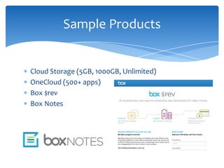Sample Products

Cloud Storage (5GB, 1000GB, Unlimited)
OneCloud (500+ apps)
Box $rev
Box Notes

 