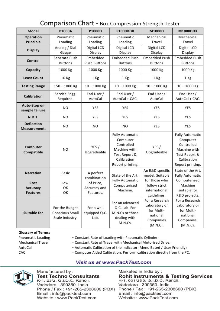 Box compression tester p1000 d